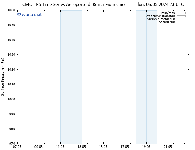 Pressione al suolo CMC TS mer 08.05.2024 23 UTC