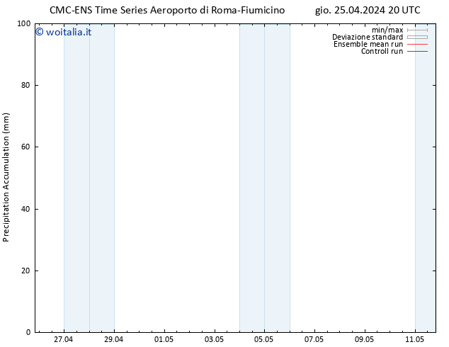 Precipitation accum. CMC TS ven 26.04.2024 02 UTC