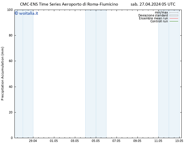 Precipitation accum. CMC TS sab 27.04.2024 05 UTC