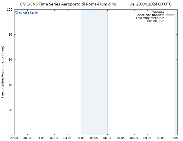 Precipitation accum. CMC TS lun 29.04.2024 00 UTC
