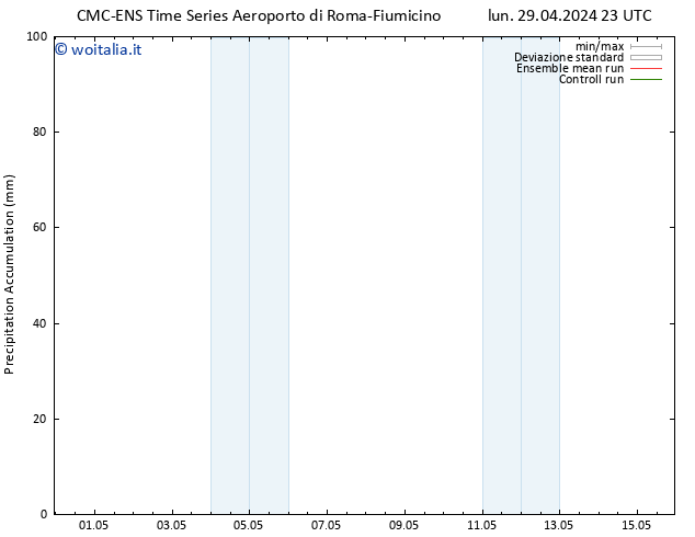 Precipitation accum. CMC TS gio 09.05.2024 23 UTC