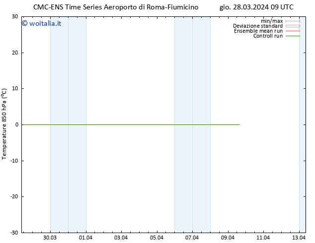 Temp. 850 hPa CMC TS gio 28.03.2024 09 UTC