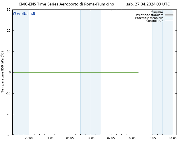 Temp. 850 hPa CMC TS sab 27.04.2024 09 UTC