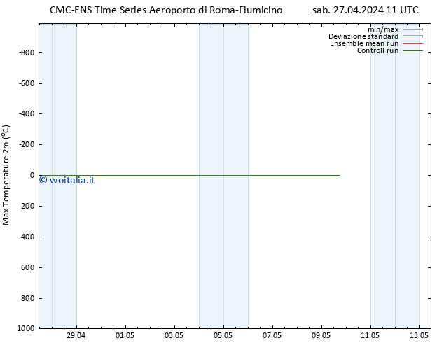 Temp. massima (2m) CMC TS sab 27.04.2024 23 UTC