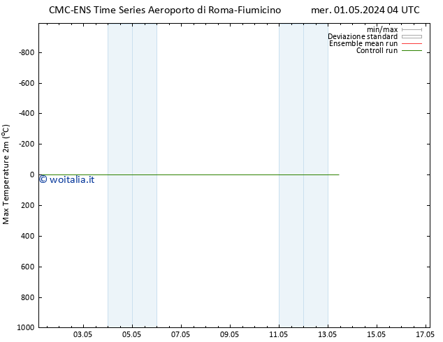 Temp. massima (2m) CMC TS gio 02.05.2024 04 UTC