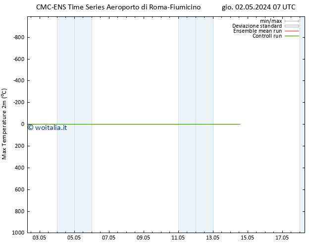 Temp. massima (2m) CMC TS ven 03.05.2024 07 UTC