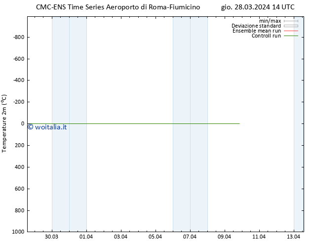 Temperatura (2m) CMC TS dom 07.04.2024 14 UTC