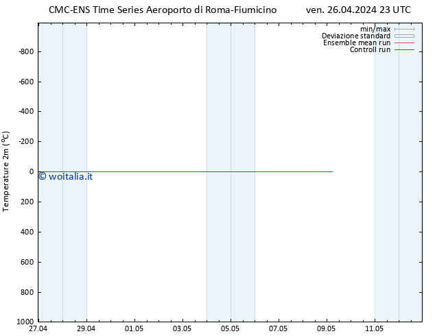 Temperatura (2m) CMC TS sab 27.04.2024 23 UTC