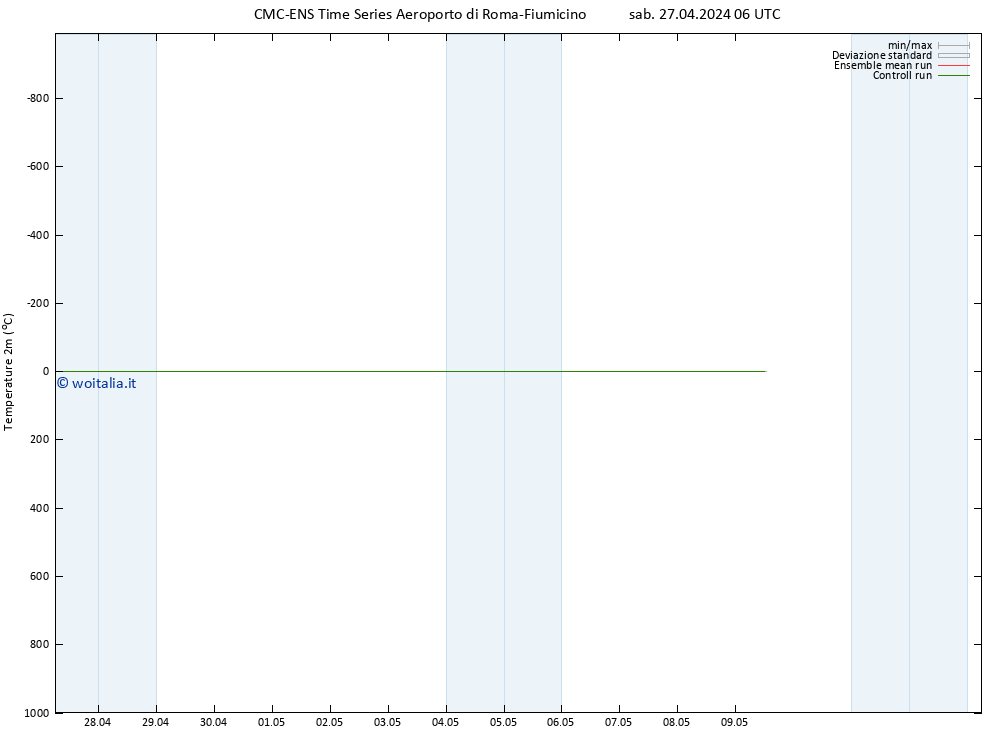 Temperatura (2m) CMC TS sab 27.04.2024 18 UTC