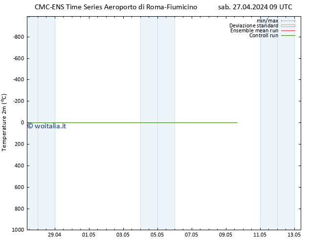 Temperatura (2m) CMC TS sab 27.04.2024 21 UTC