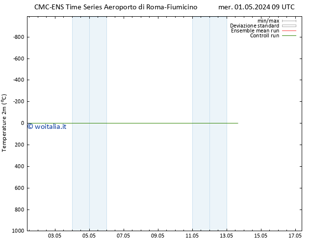 Temperatura (2m) CMC TS gio 02.05.2024 09 UTC