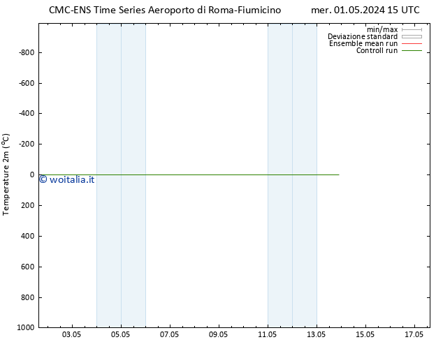 Temperatura (2m) CMC TS sab 04.05.2024 03 UTC