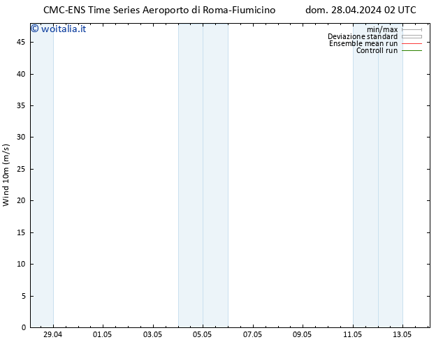 Vento 10 m CMC TS mer 08.05.2024 02 UTC