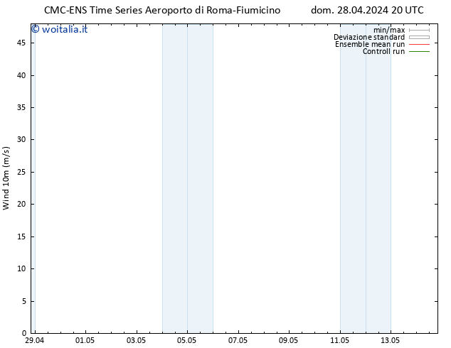 Vento 10 m CMC TS lun 29.04.2024 02 UTC