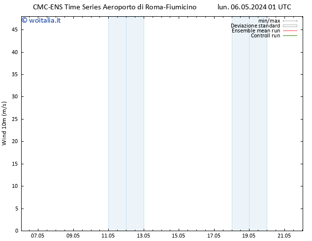 Vento 10 m CMC TS mar 07.05.2024 13 UTC