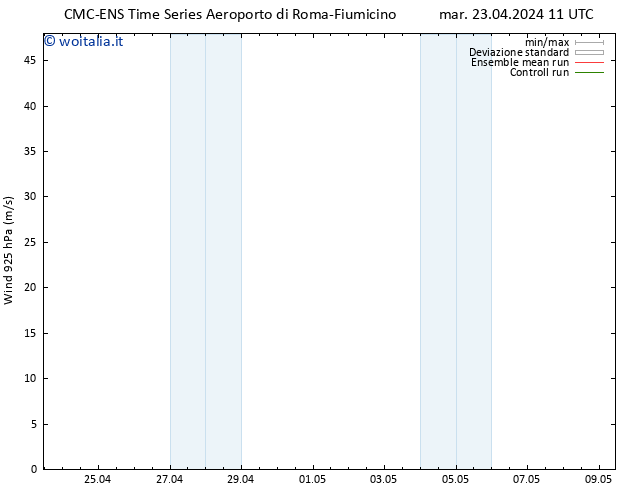 Vento 925 hPa CMC TS ven 03.05.2024 11 UTC