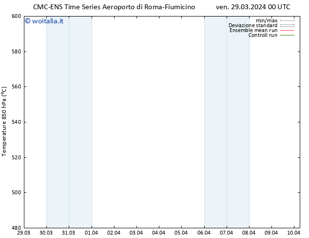 Height 500 hPa CMC TS ven 29.03.2024 12 UTC