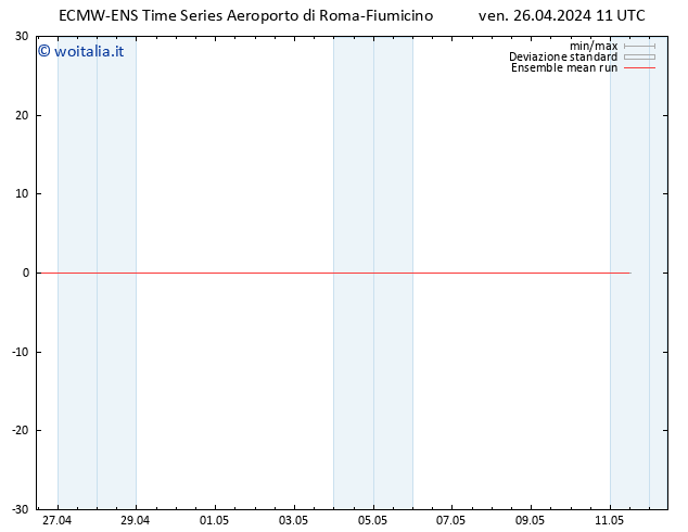 Temp. 850 hPa ECMWFTS sab 27.04.2024 11 UTC