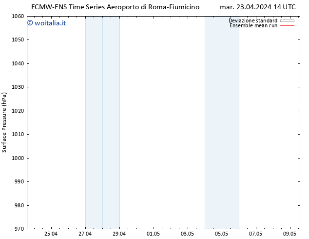 Pressione al suolo ECMWFTS mer 24.04.2024 14 UTC