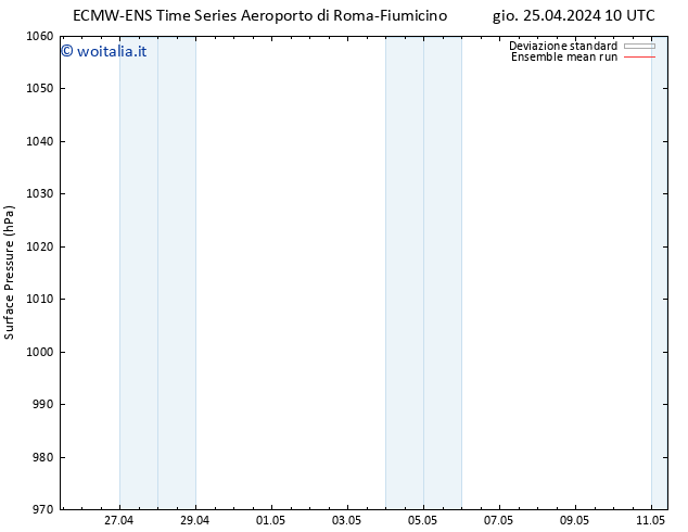 Pressione al suolo ECMWFTS dom 05.05.2024 10 UTC