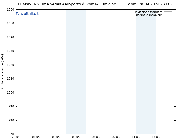 Pressione al suolo ECMWFTS lun 06.05.2024 23 UTC