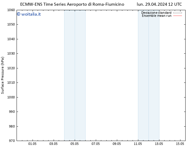 Pressione al suolo ECMWFTS lun 06.05.2024 12 UTC