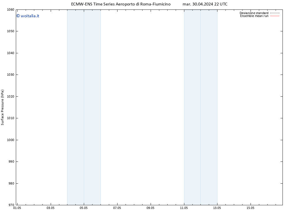 Pressione al suolo ECMWFTS mer 01.05.2024 22 UTC