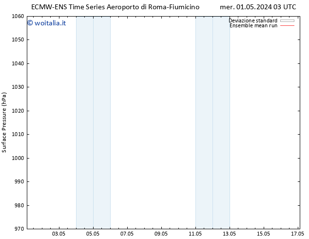 Pressione al suolo ECMWFTS gio 02.05.2024 03 UTC