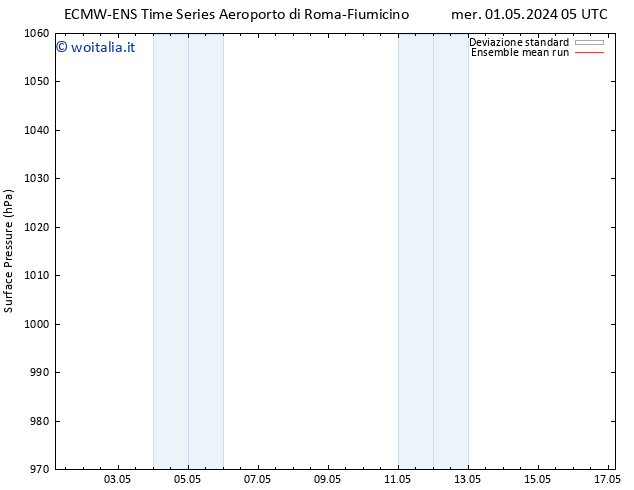 Pressione al suolo ECMWFTS sab 11.05.2024 05 UTC