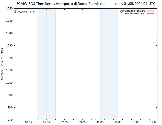 Pressione al suolo ECMWFTS gio 02.05.2024 09 UTC