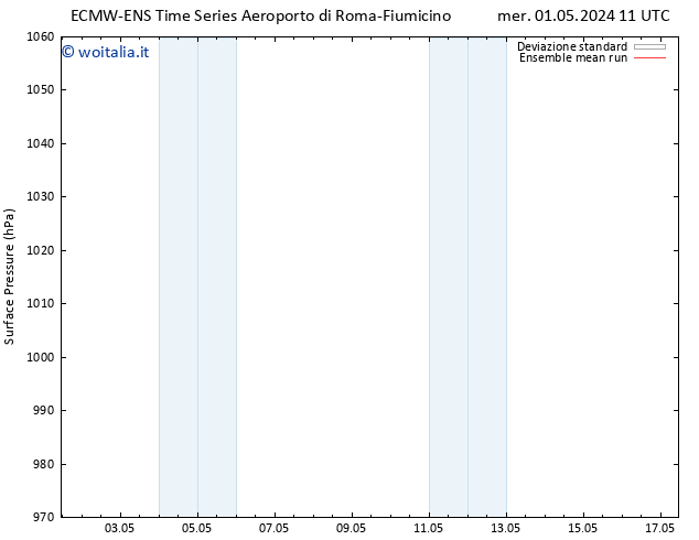 Pressione al suolo ECMWFTS gio 02.05.2024 11 UTC