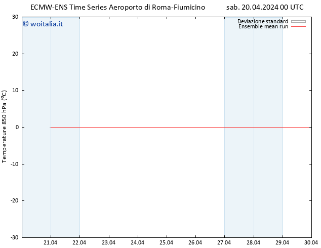 Temp. 850 hPa ECMWFTS dom 21.04.2024 00 UTC