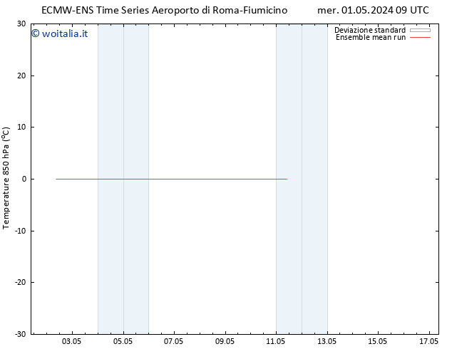 Temp. 850 hPa ECMWFTS gio 02.05.2024 09 UTC
