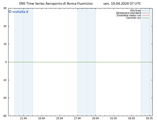 Height 500 hPa GEFS TS ven 19.04.2024 07 UTC