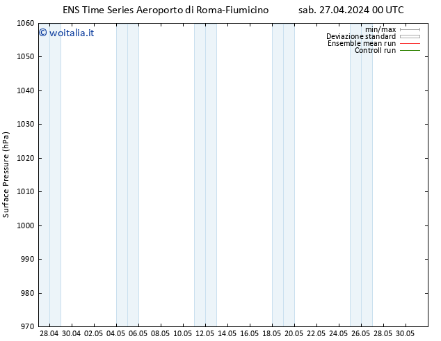 Pressione al suolo GEFS TS sab 27.04.2024 00 UTC