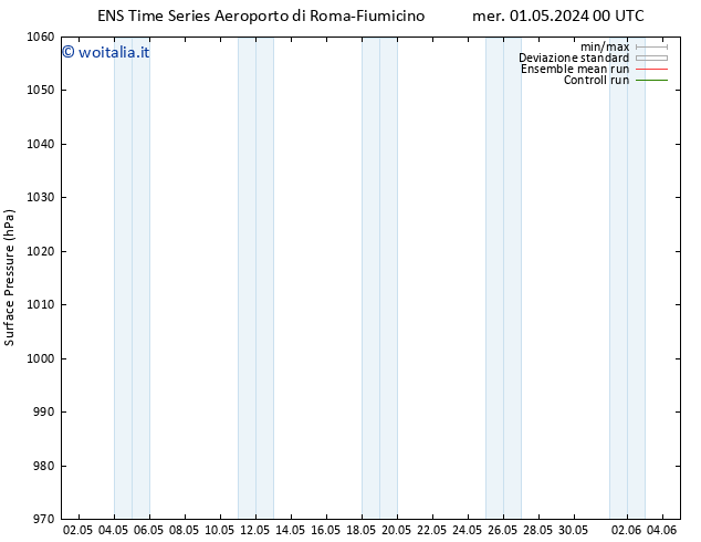 Pressione al suolo GEFS TS sab 04.05.2024 06 UTC