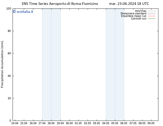 Precipitation accum. GEFS TS mer 24.04.2024 00 UTC