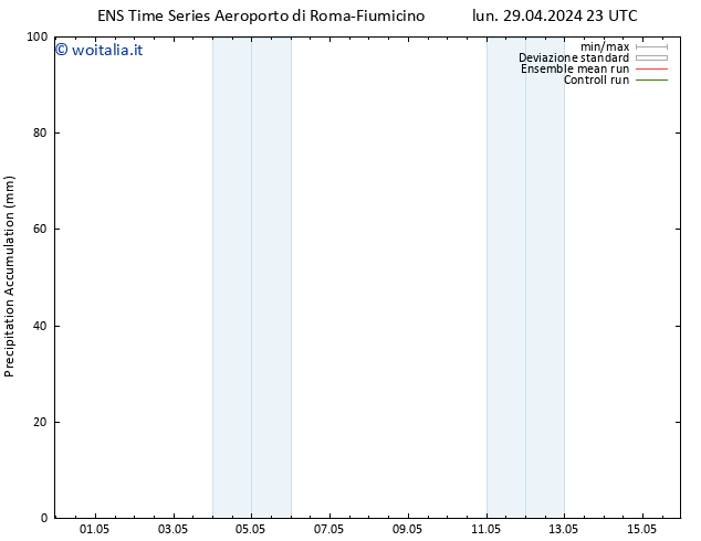 Precipitation accum. GEFS TS mar 30.04.2024 05 UTC