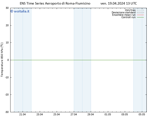 Temp. 850 hPa GEFS TS ven 19.04.2024 13 UTC