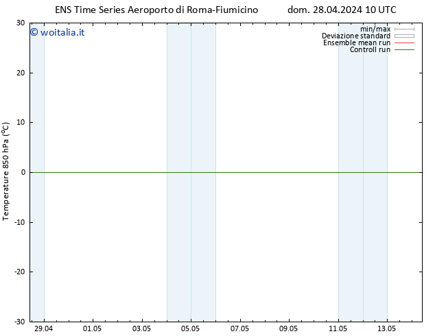 Temp. 850 hPa GEFS TS dom 28.04.2024 22 UTC