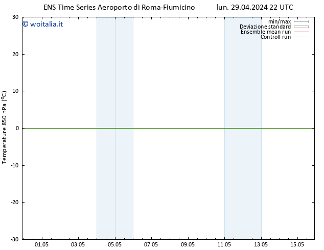 Temp. 850 hPa GEFS TS lun 29.04.2024 22 UTC