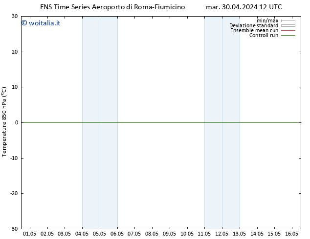 Temp. 850 hPa GEFS TS mar 30.04.2024 12 UTC