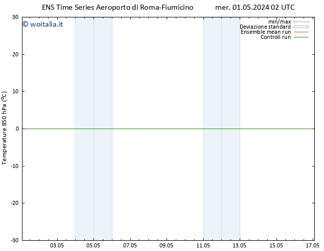 Temp. 850 hPa GEFS TS mer 01.05.2024 02 UTC