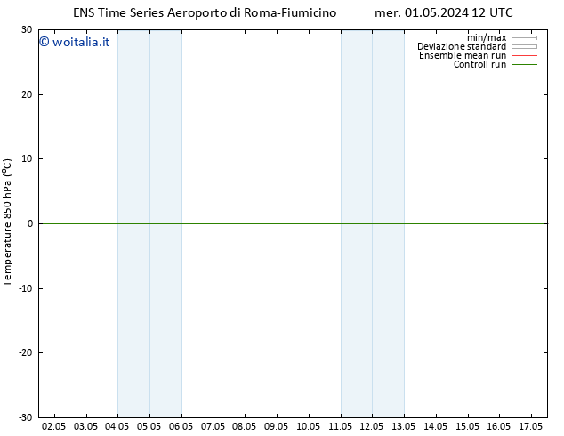 Temp. 850 hPa GEFS TS sab 11.05.2024 12 UTC