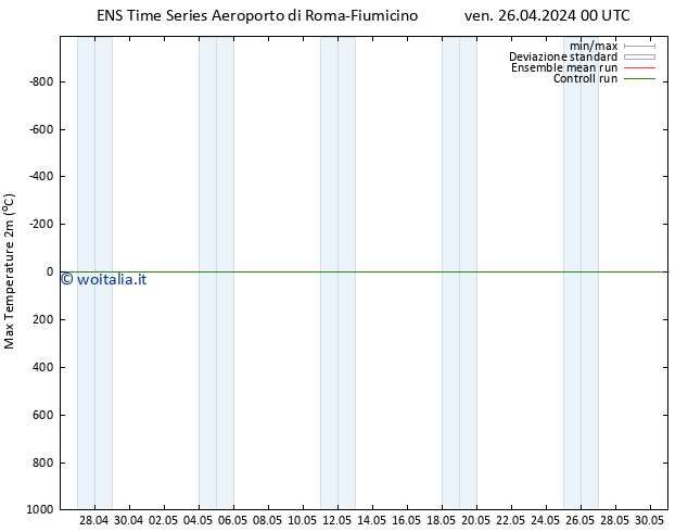 Temp. massima (2m) GEFS TS ven 26.04.2024 06 UTC