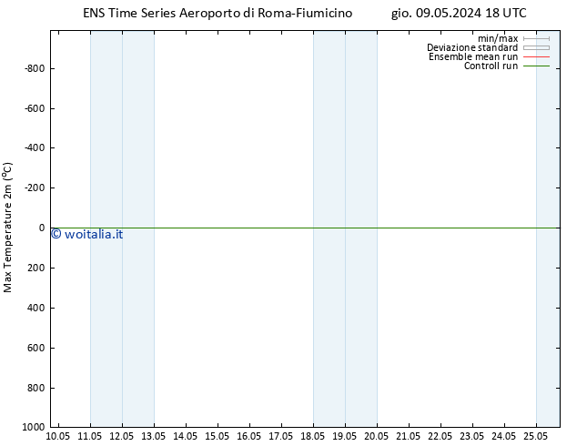 Temp. massima (2m) GEFS TS mar 14.05.2024 00 UTC