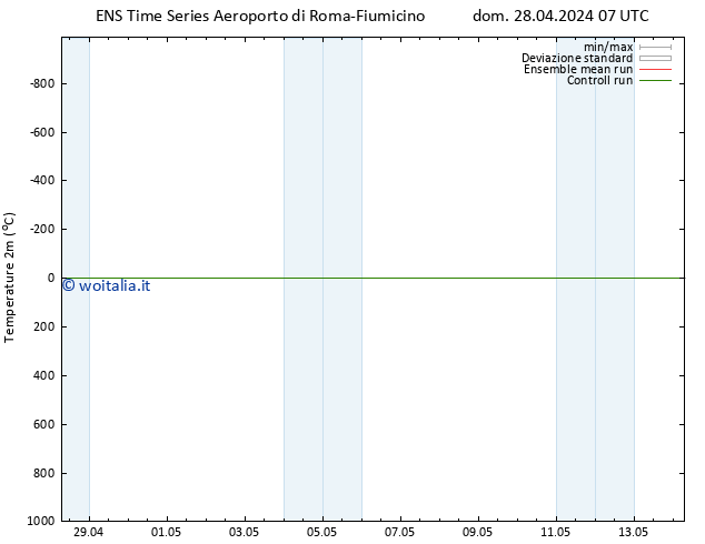 Temperatura (2m) GEFS TS dom 05.05.2024 07 UTC