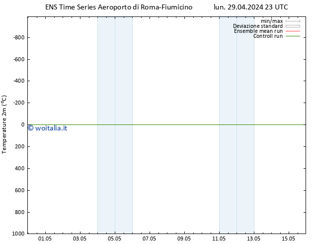 Temperatura (2m) GEFS TS lun 29.04.2024 23 UTC