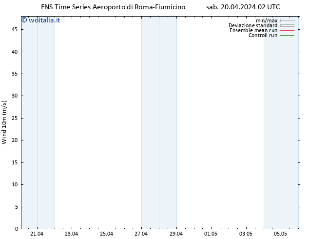 Vento 10 m GEFS TS sab 20.04.2024 08 UTC