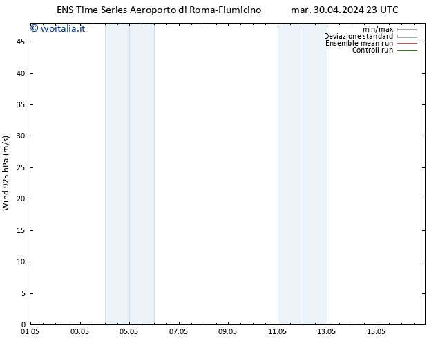 Vento 925 hPa GEFS TS mer 01.05.2024 11 UTC